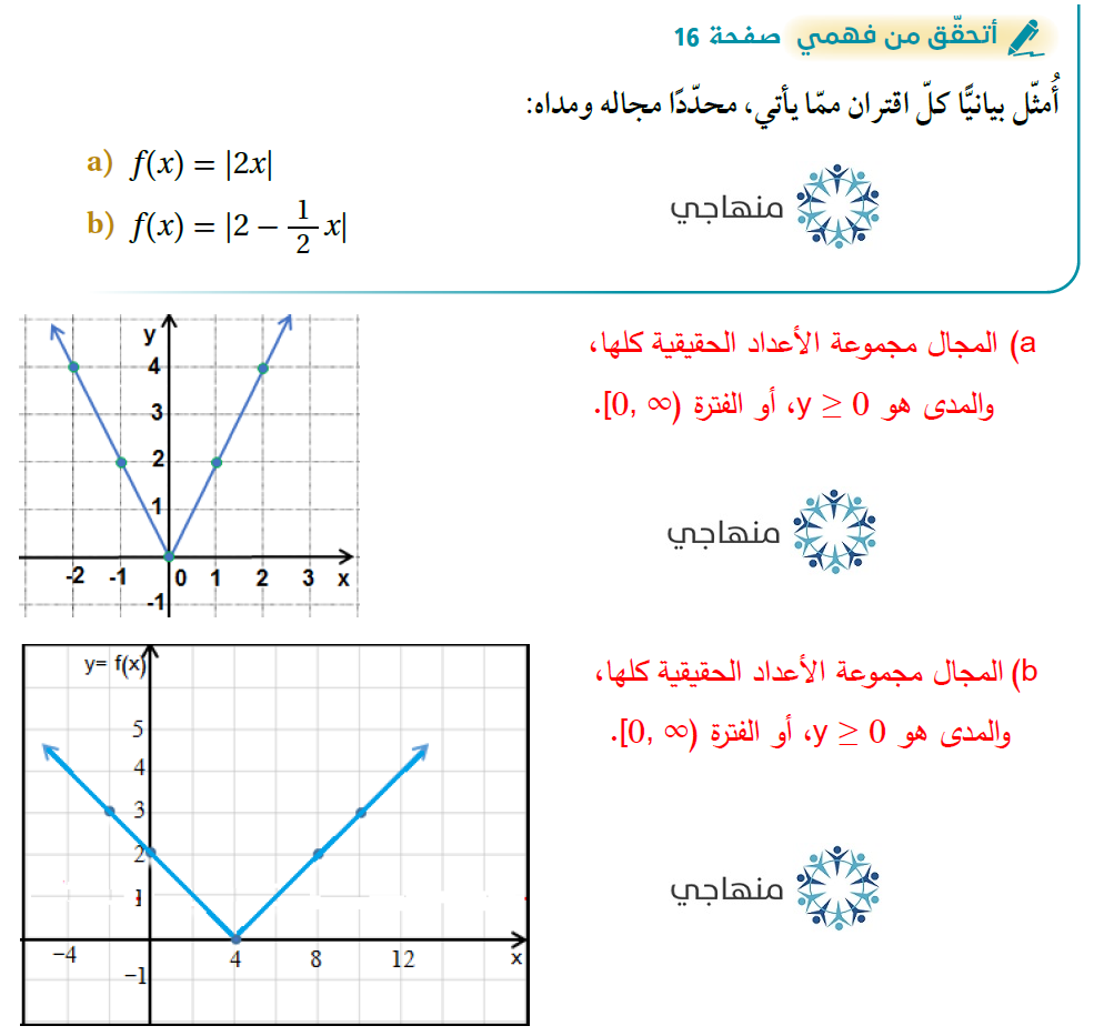 الاقترانات المتشعبة